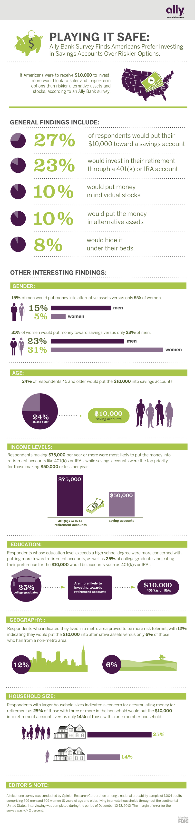 US Investment Trends