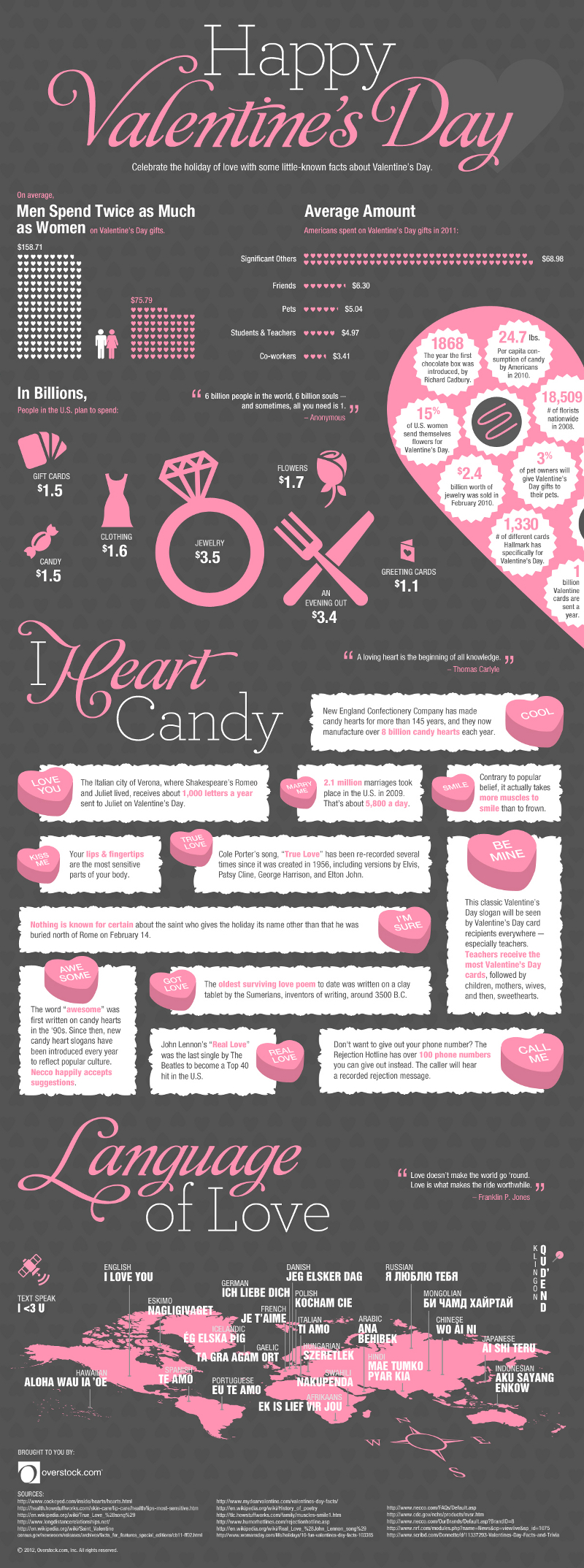 Valentines Day Statistics and Trends