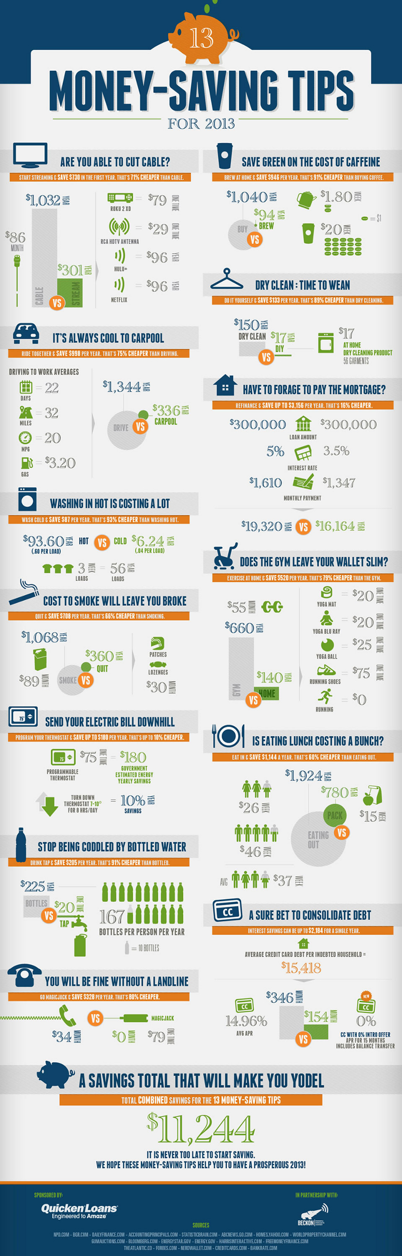 Eco-Friendly Ways to Save Money at Home - Minteer Real Estate Team