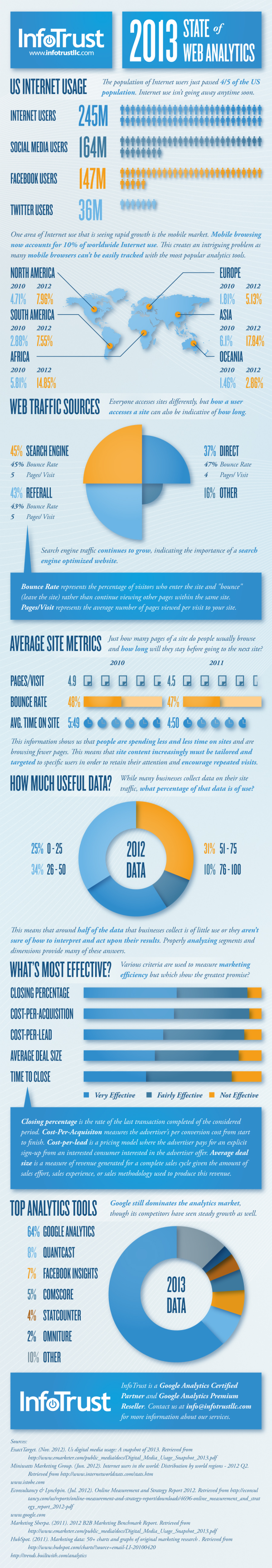 Website-Analytic-Tools