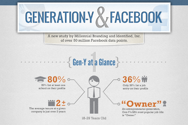 11 Interesting Statistics About the Millennial Generation