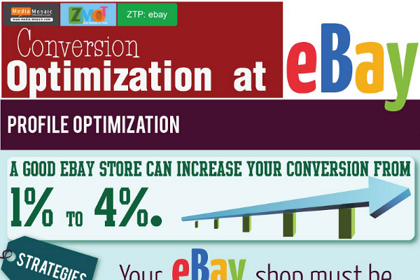 13 Selling Optimization Strategies on eBay