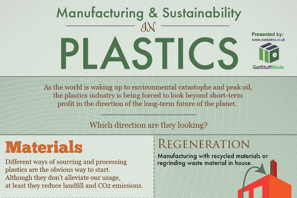 17 Plastic Industry Statistics and Trends