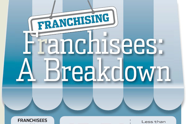 19 Demographic Statistics of Franchises and Franchisees