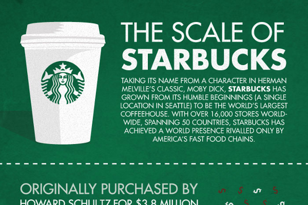 20 Incredible Starbucks Statistics