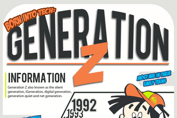21 Slient Generation Z Statistics and Characteristics