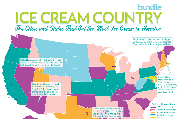 30 Ice Cream Industry Statistics and Trends