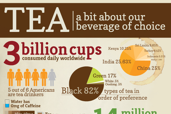 31 Beverage Industry Statistics and Trends