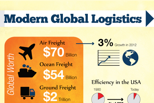 125 Good Logistics Slogans and Taglines - BrandonGaille.com