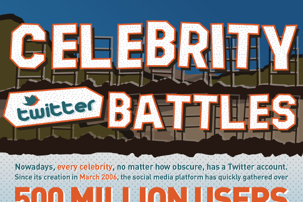 7 Famous Celebrity Twitter Fights