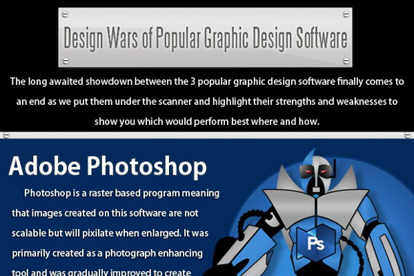 adobe illustrator vs photoshop best