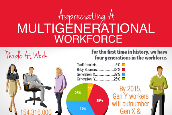 American Workforce Statistics and Trends