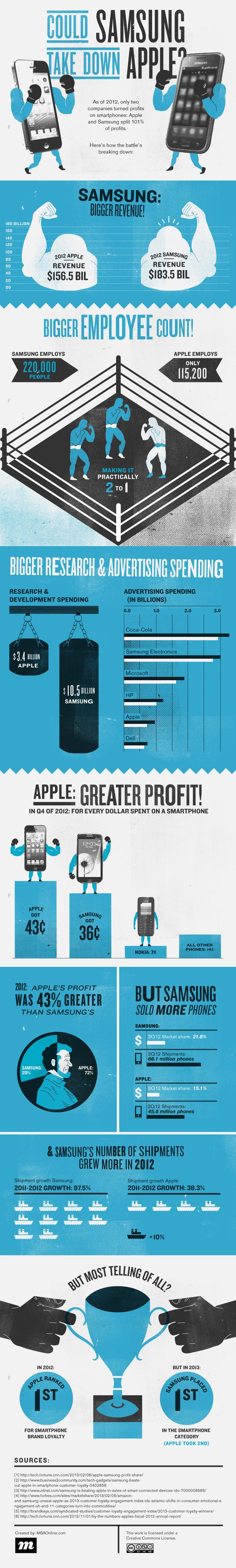 Annual-Profit-of-Apple