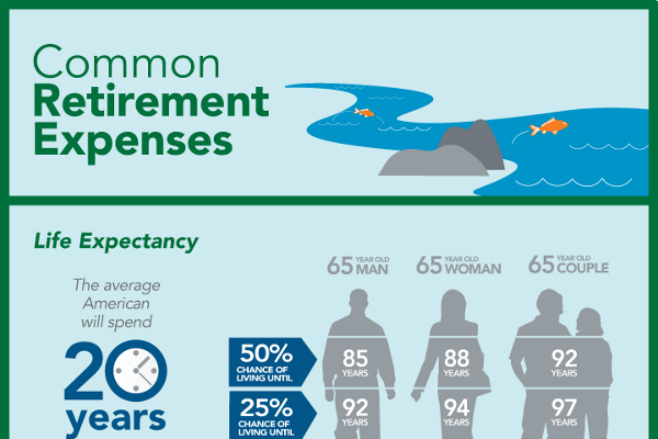 Average Retirement Savings by Age