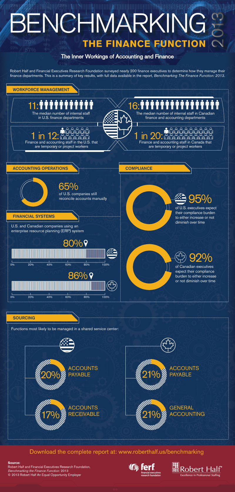 Benchmarking-in-Finance