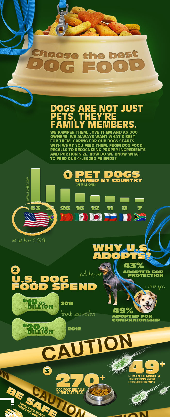 11 Pet Food Industry Statistics and Trends