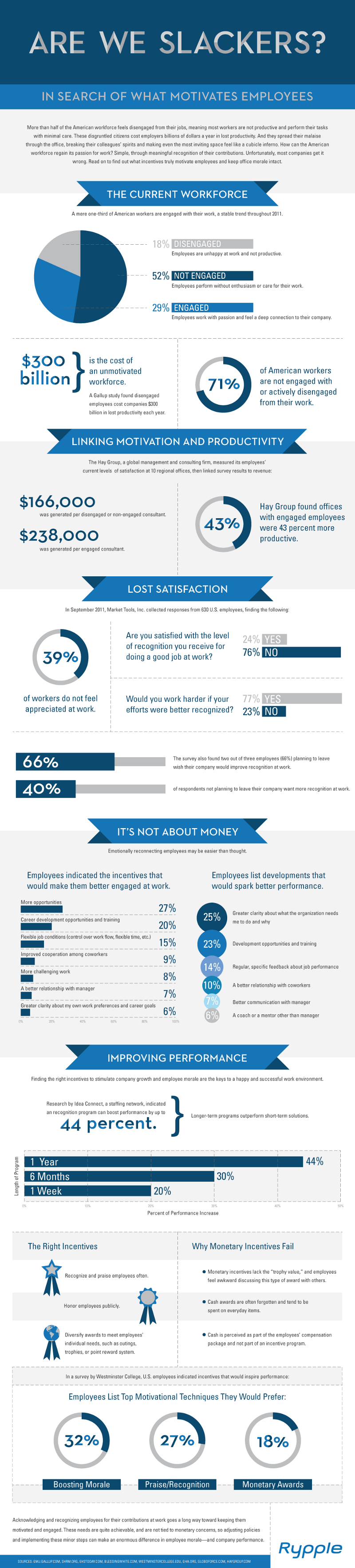 Employee-Motivation-Statistics