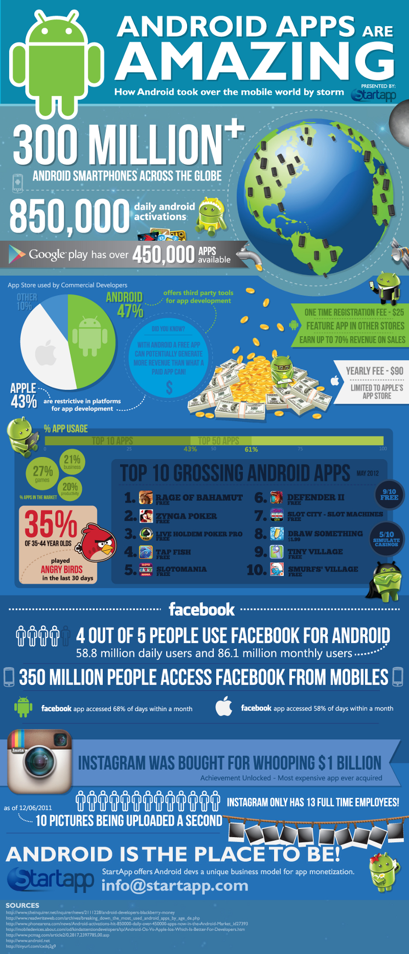 Grossing-Android-Apps