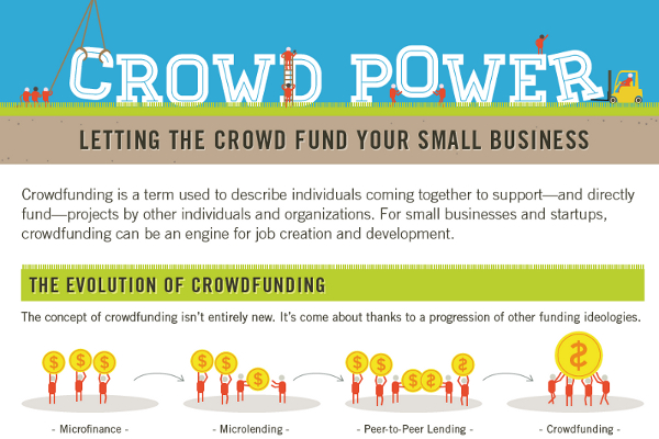Guide to Crowd Sourced Funding