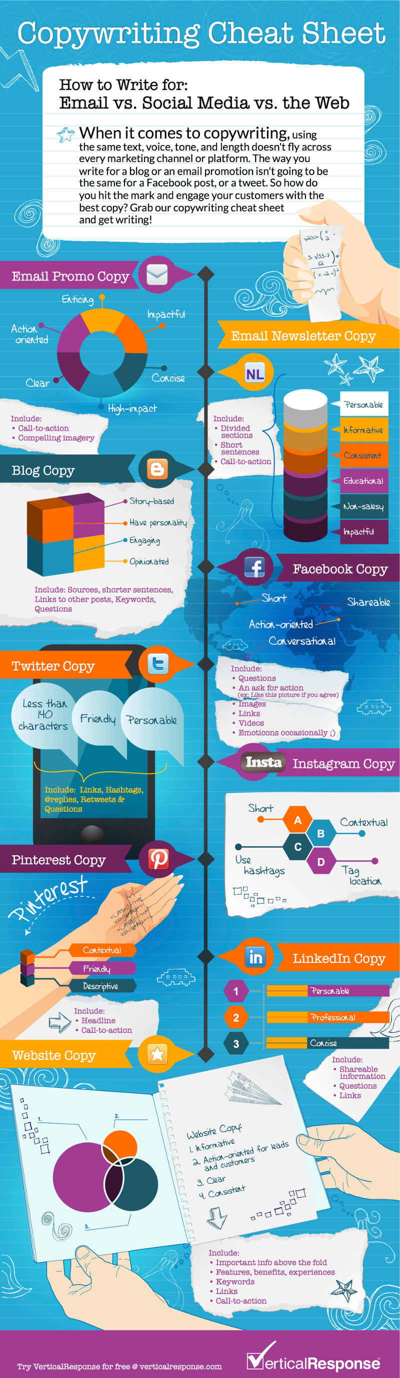 Guide to Web Copywriting