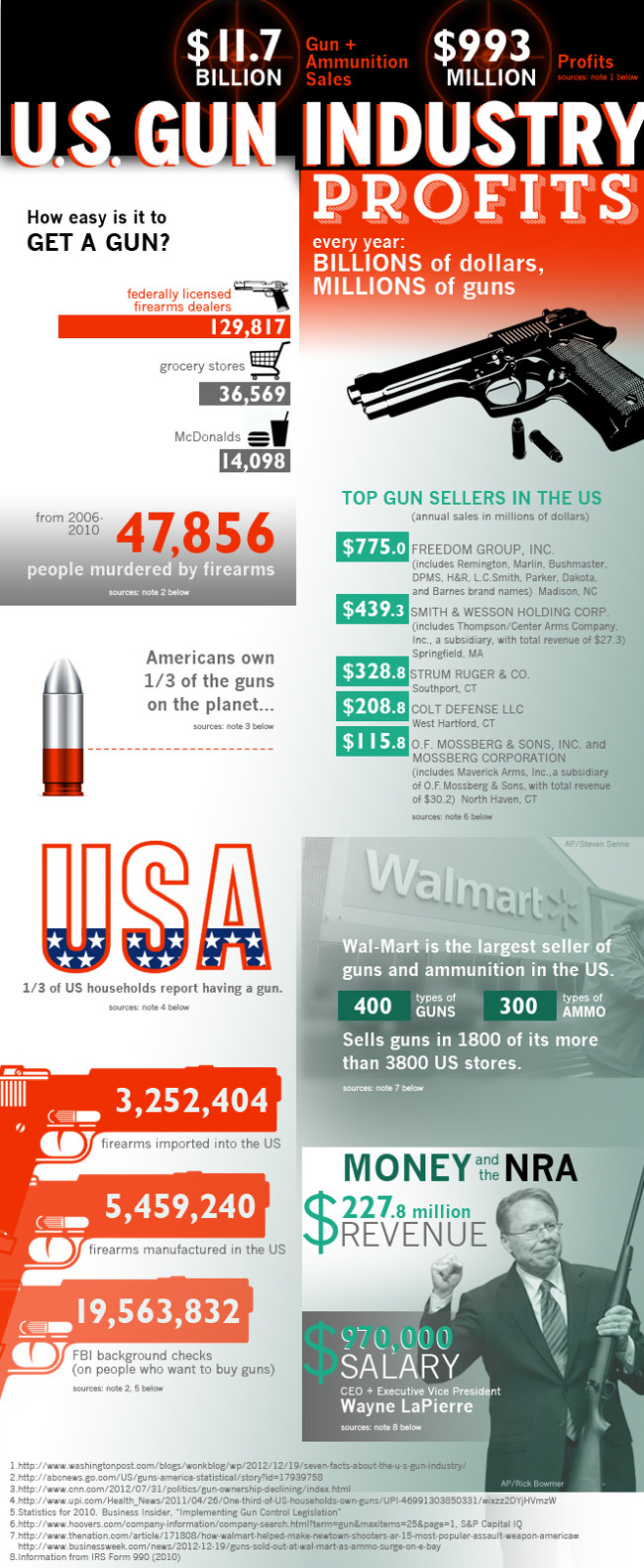 Gun Industry Statistics