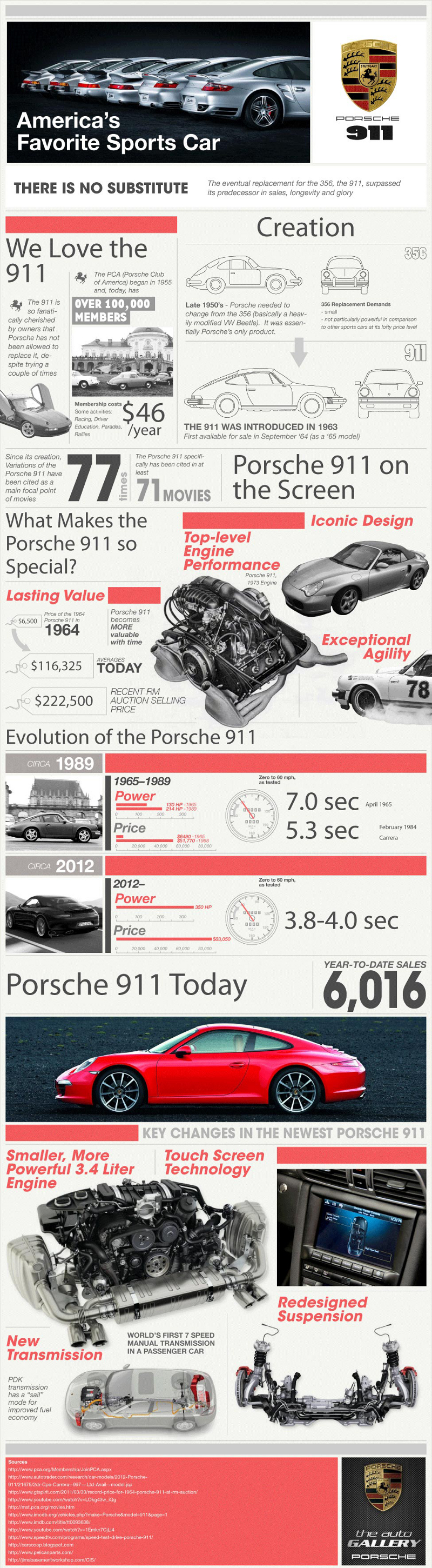 History-of-the-Porsche-911