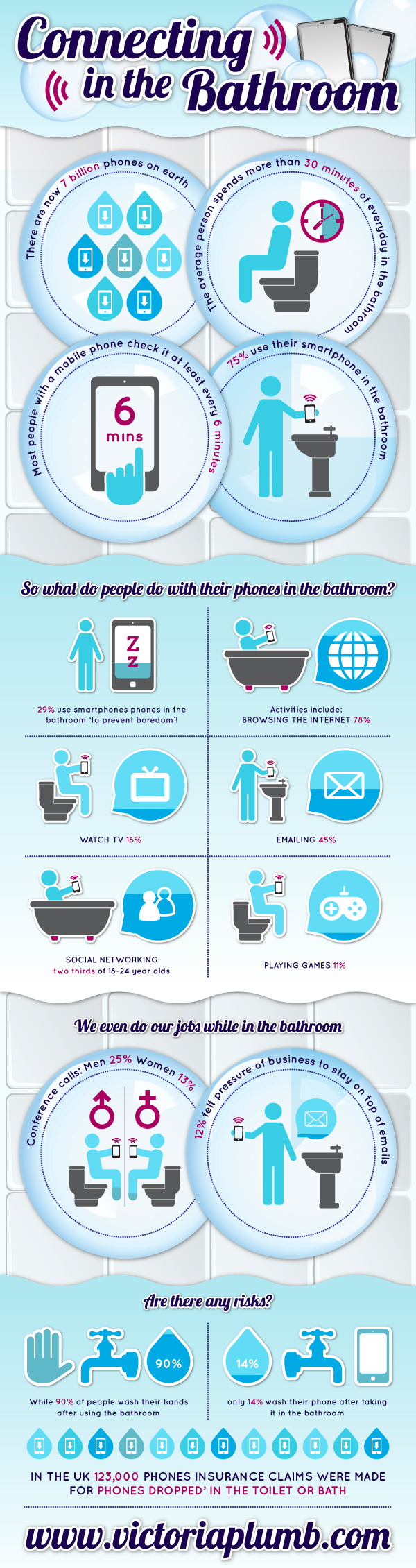 How-People-Use-Their-Phone