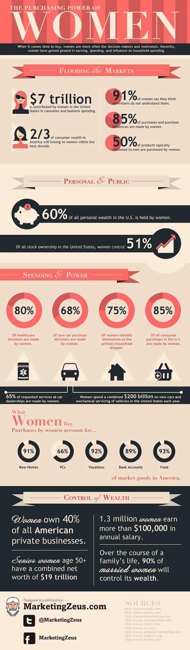 How-Women-Influence-Purchase-Decisions