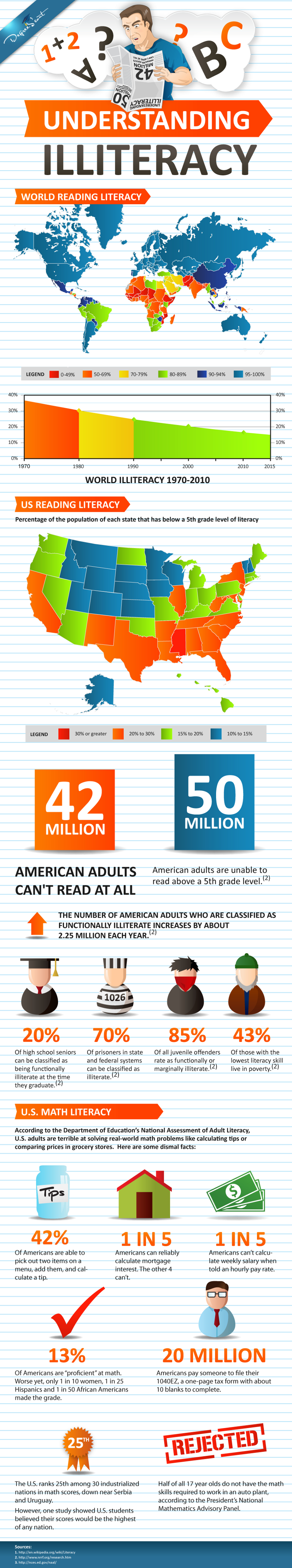 Adult Illiteracy Statistics 52