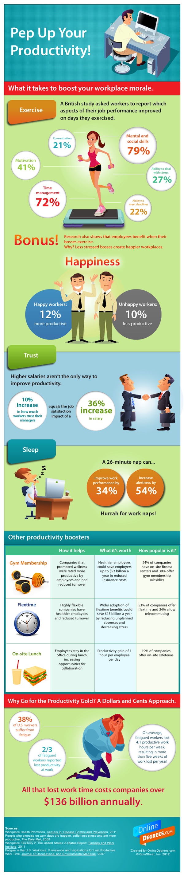 Increase Work Productivity