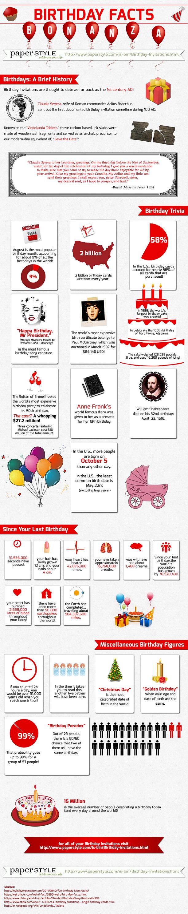 Interesting Birthday Facts