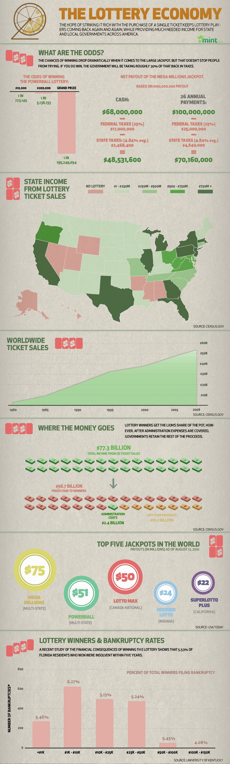 Lottery Statistics