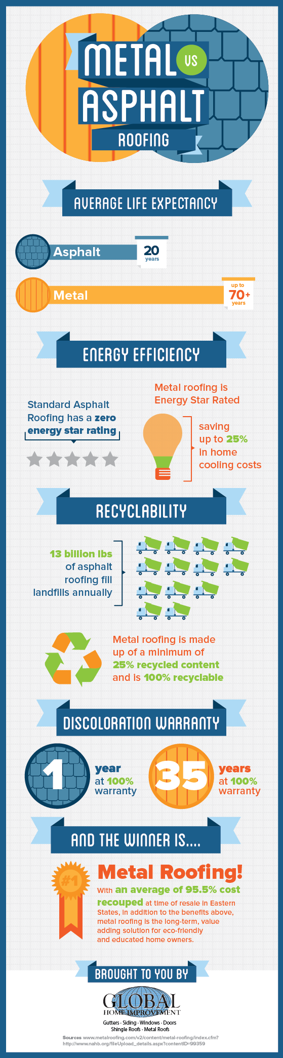 Metal vs Asphalt Roofing