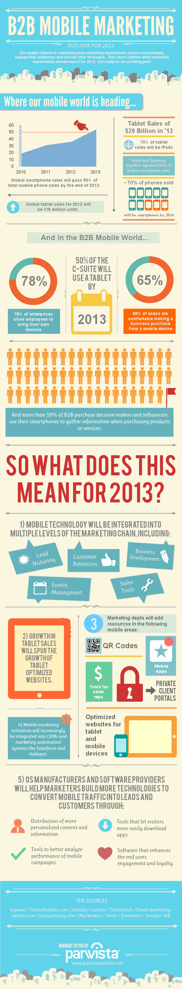 Mobile-Marketing-Statistics