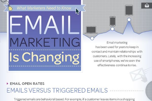 Mobile and Triggered Email Marketing Trends