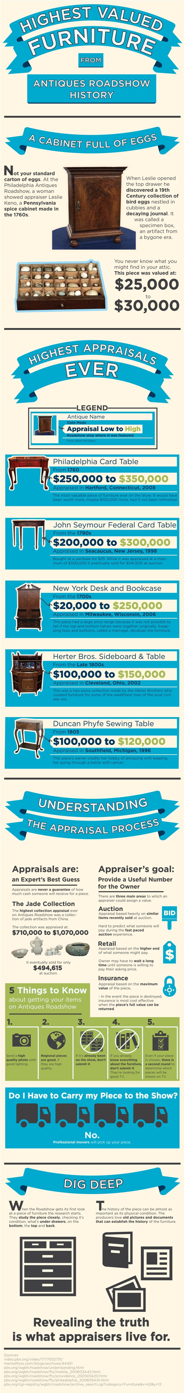 Most Expensive Furniture