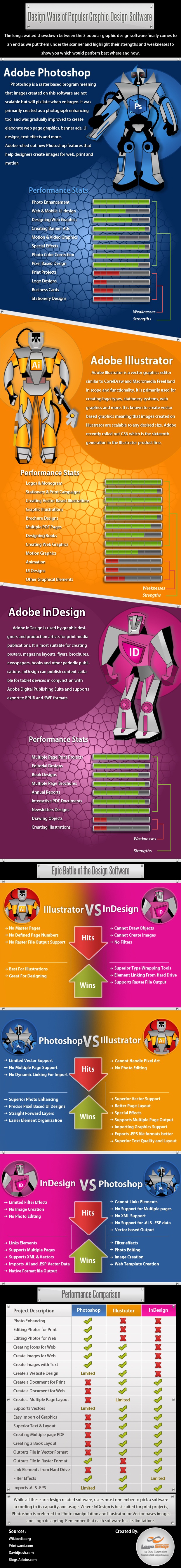 adobe illustrator vs photoshop