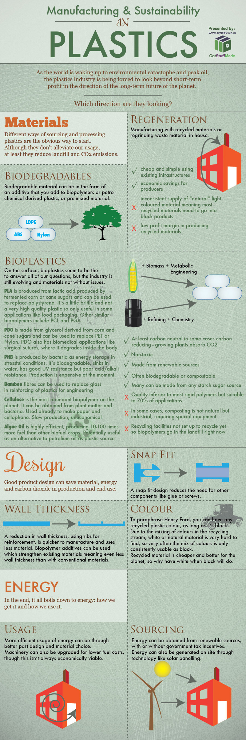 Plastic Industry Sustainability