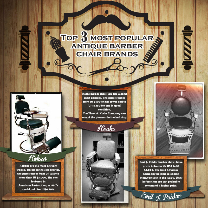 Popular Barber Chairs