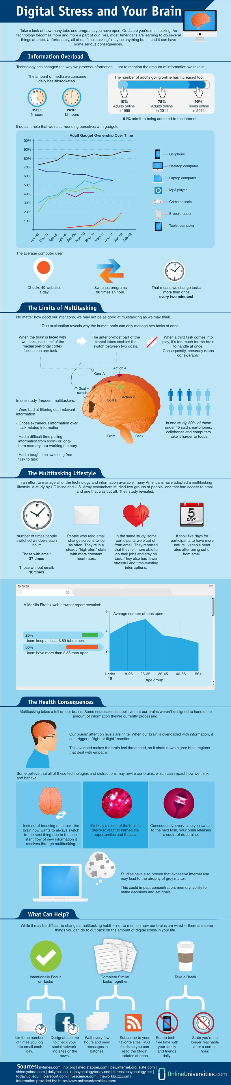 Psychology-of-Multitasking