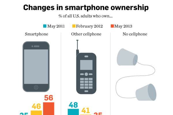 Smartphone User Growth Statistics and Trends