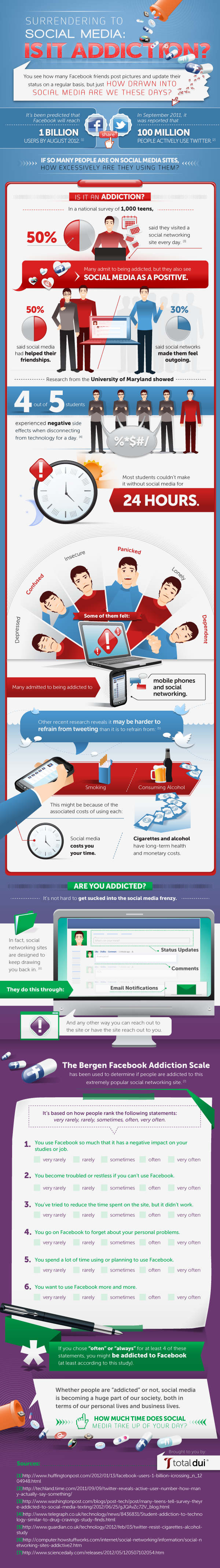 Social Media Addiction Statistics and Trends