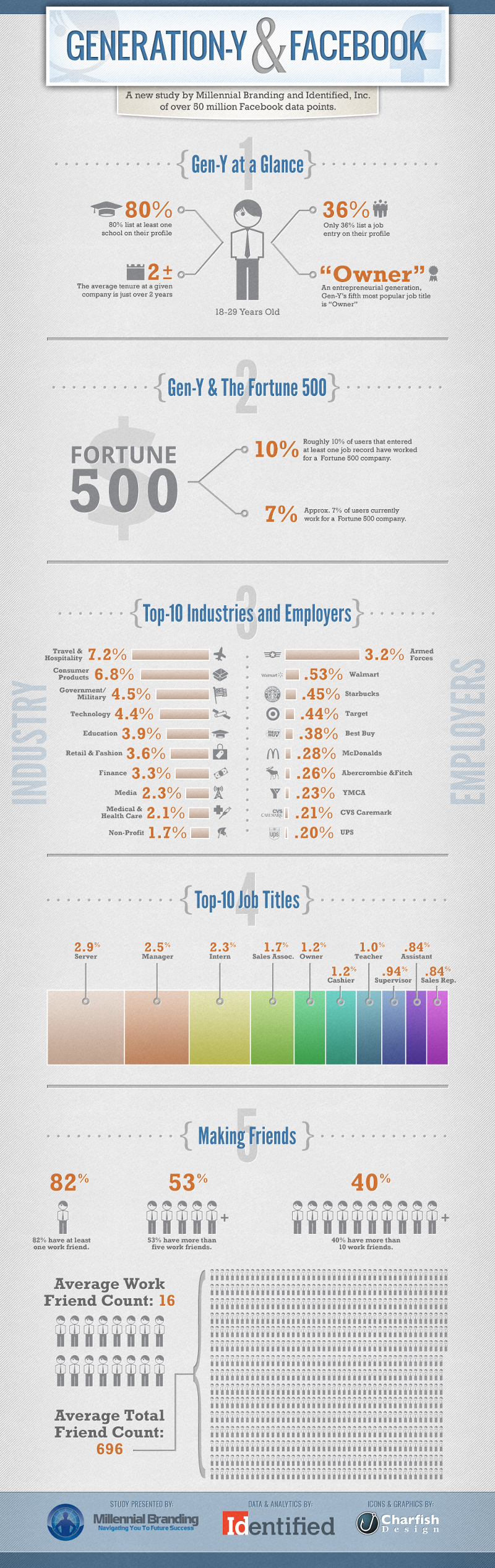 Statistics-About-the-Millennial-Generation