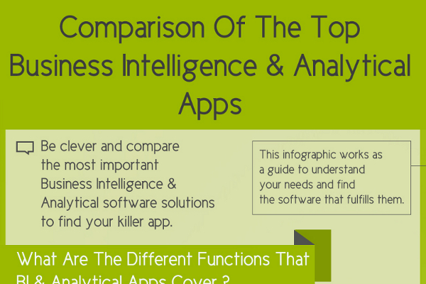 Top 10 Business Intelligence Apps Comparison