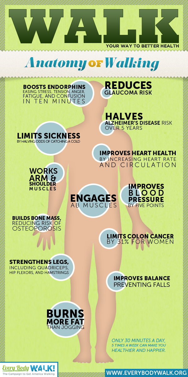 Walking Health Benefits