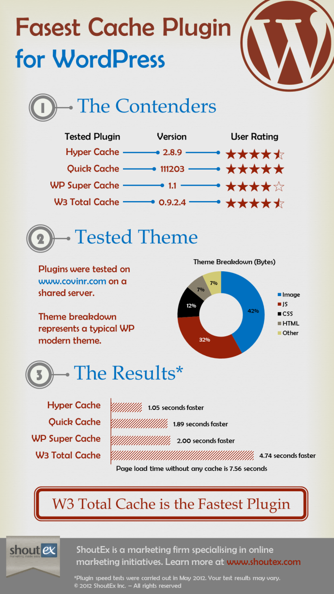 WordPress-Cache-Plugins