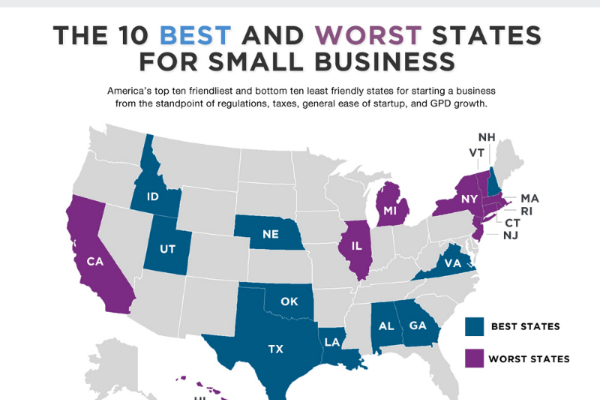 10 Best States to Own a Small Business In