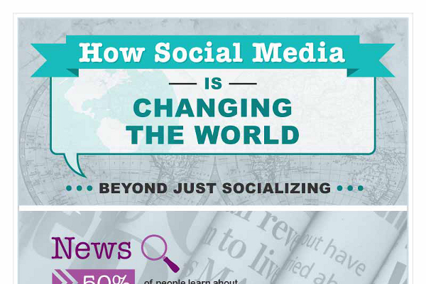 12 Ways Social Media is Changing the World