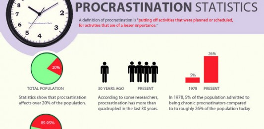 17 Lazy Procrastination Statistics
