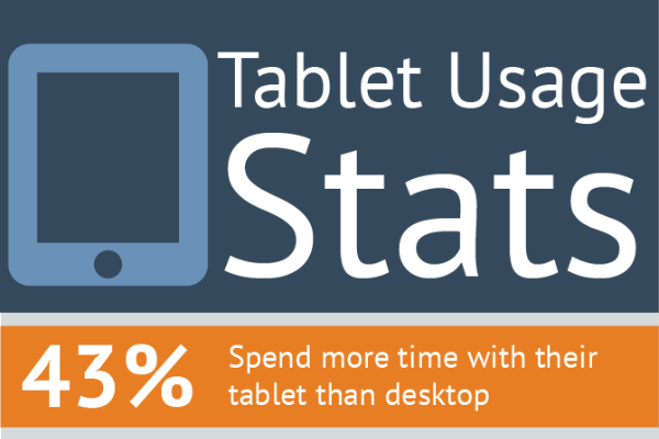20 iPad and Android Tablet Usage Statistics